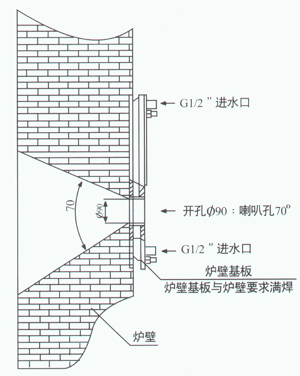 自動爐壁式高溫工業(yè)電視爐墻開孔圖